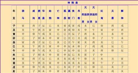 八字 神煞 查詢|八字神煞查询